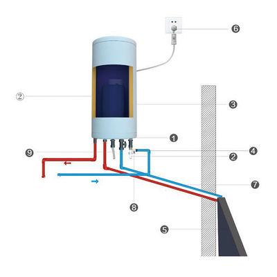 60 Liter Split Solar-Wärmewasserbereiter an der Wand installiert Solarkollektor Wasserheizungssystem